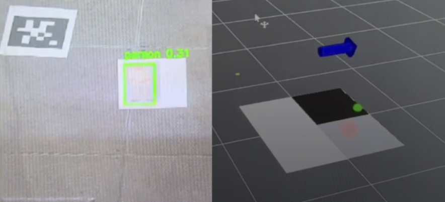 Projection and Mapping Visualization