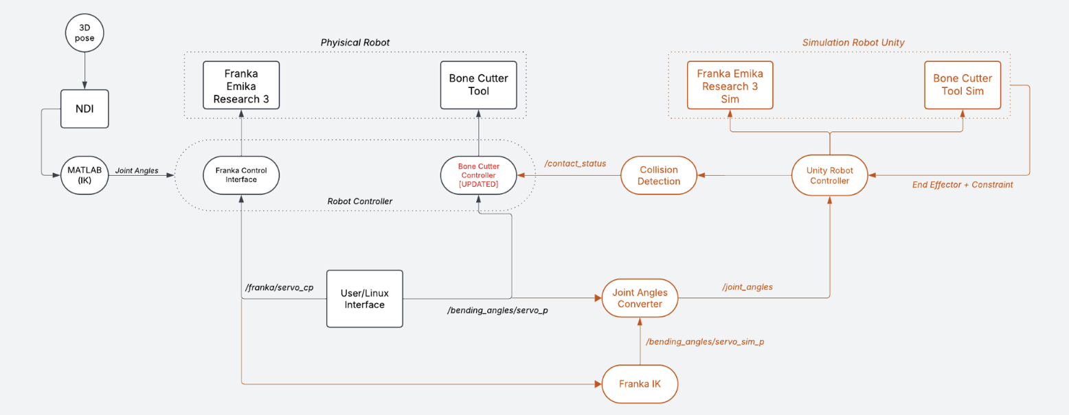 Proposed System Architecture